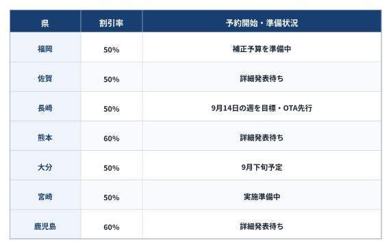 表