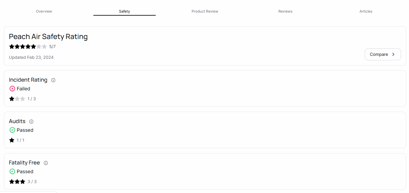 樂桃航空評價 | AirlineRatings.com的2024年評級