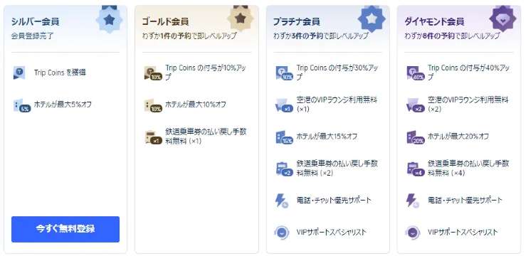 Trip.com特別会員ステータス2