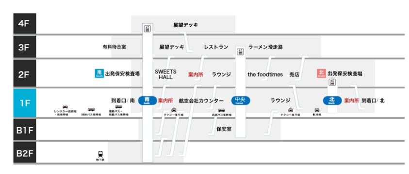 ▼国内線旅客ターミナルビル