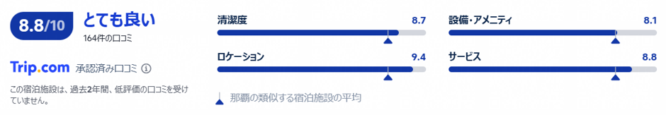実際の利用者の評価と口コミ