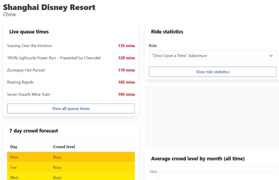 Queue Times Live Wait Times Tracker