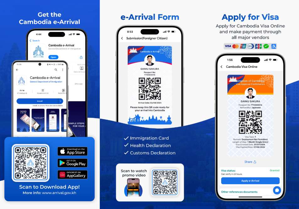 Cambodia Entry Requirements
