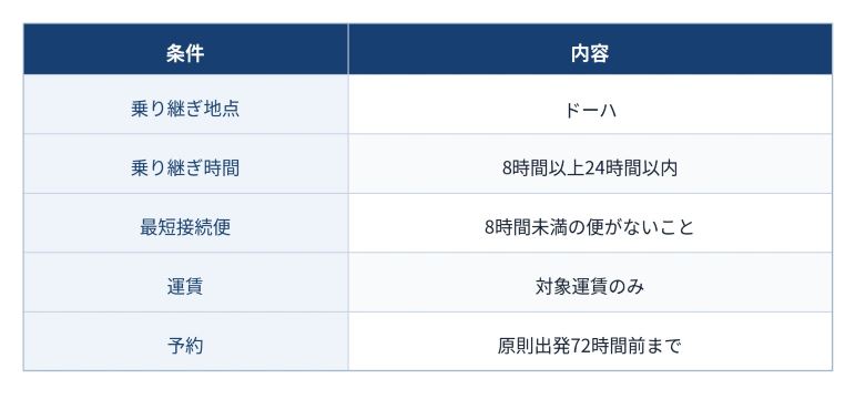 比較表
