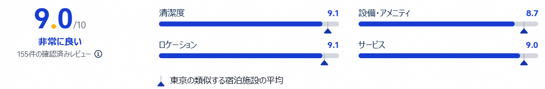 評価