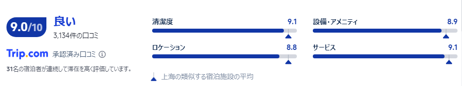 宿泊者の口コミ