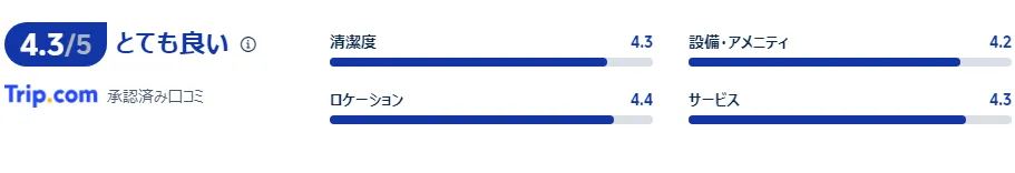 宿泊者の口コミ