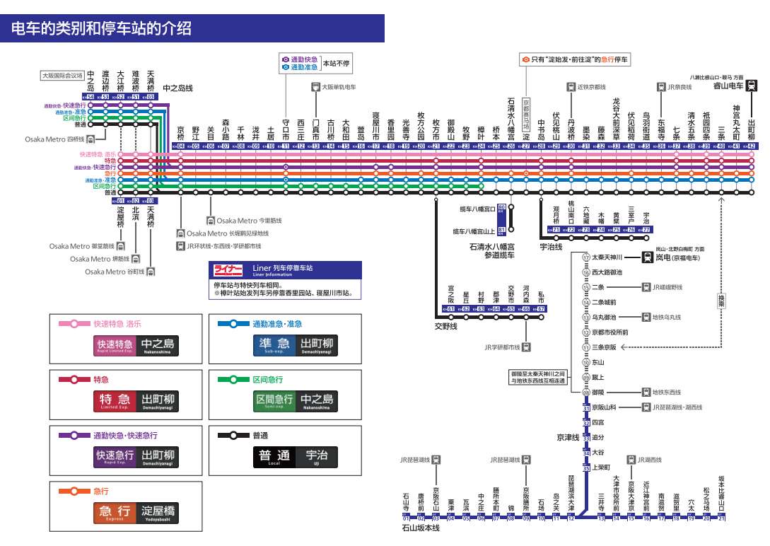 大阪交通 | 京阪電車