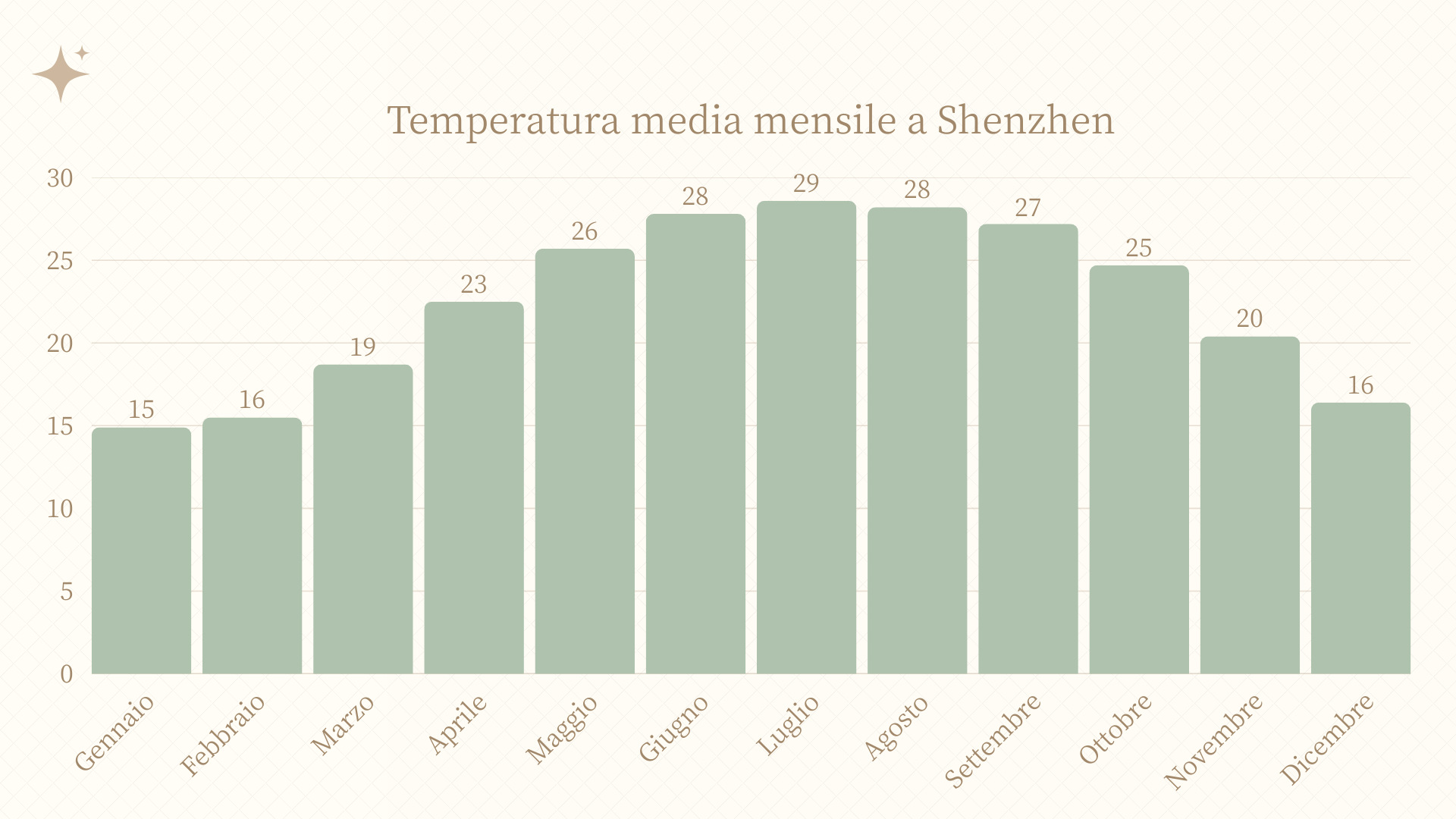Miglior periodo per visitare Shenzhen