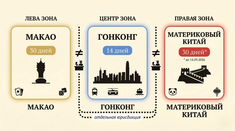 Безвизовый режим Китая для россиян — условия въезда на 30 дней
