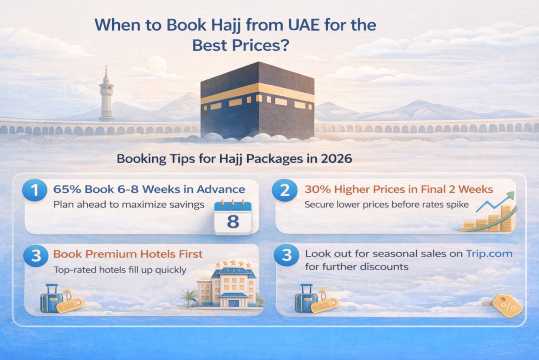Hajj Cost from UAE 2026: Prices, Packages & Saving Tips | Trip.com