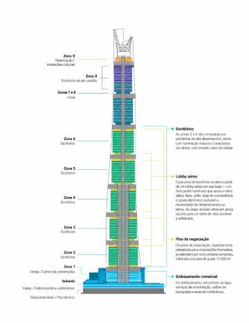 Mapa da planta da Torre de Xangai