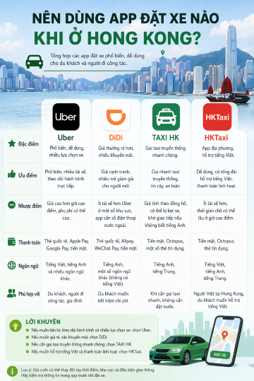 Nên dùng app đặt xe nào khi ở Hong Kong?