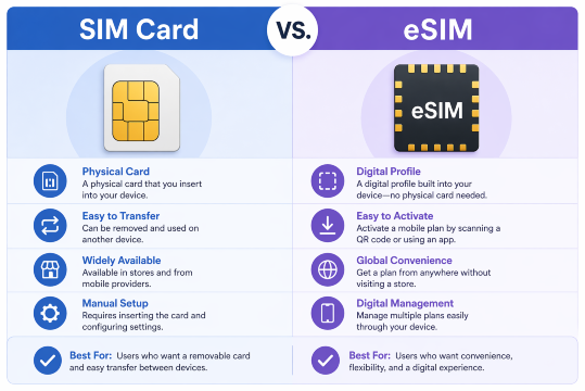 SIM Card vs. eSIM
horizontal