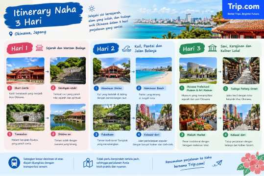 Itinerary Naha 3 Hari
