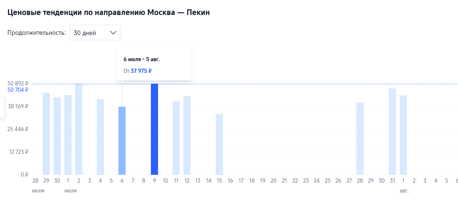 цены на авиабилеты