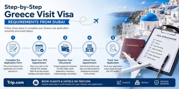 greece visa requirements for uae residents