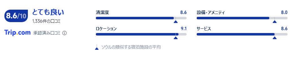 宿泊者の口コミ