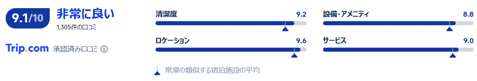 実際の利用者の評価と口コミ