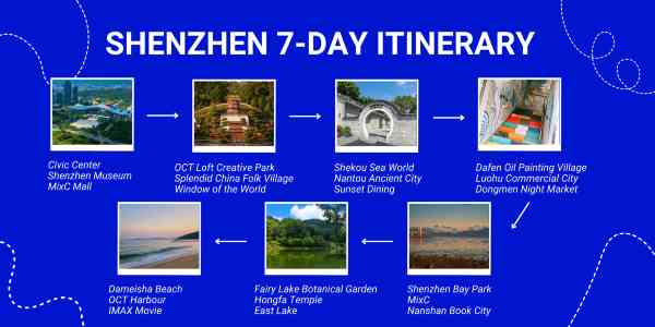 7-Day Shenzhen Itinerary