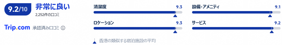 W香港の評価・口コミ