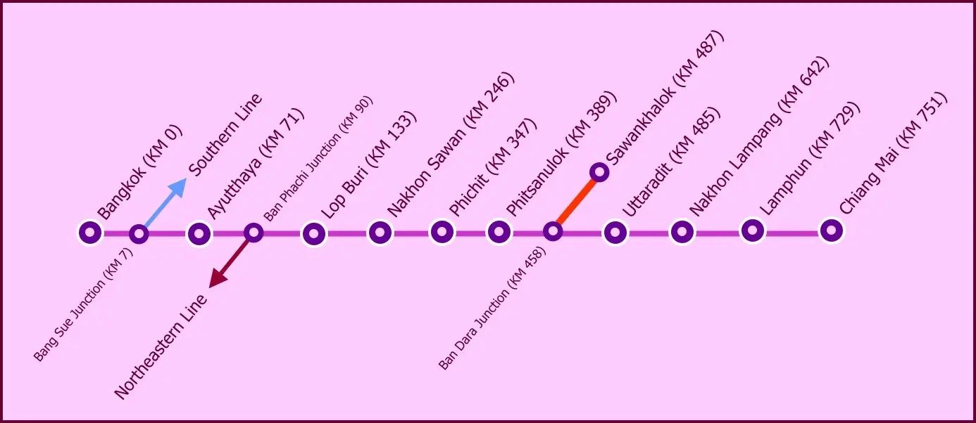 Northern Line