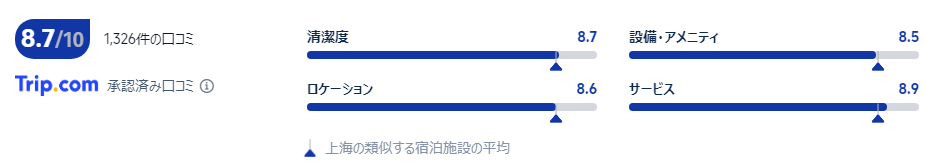 宿泊者の口コミ