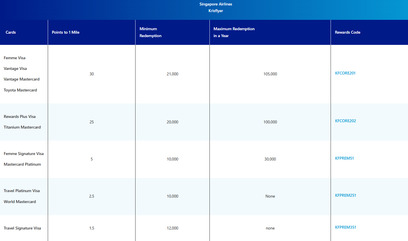 Metrobank Travel Platinum Visa / World Mastercard / Travel Signature Visa