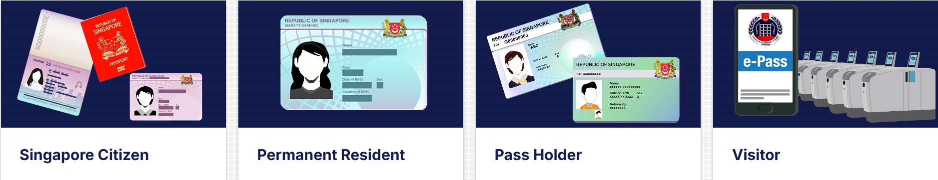 ใครต้องกรอกใบ ตม. สิงคโปร์?