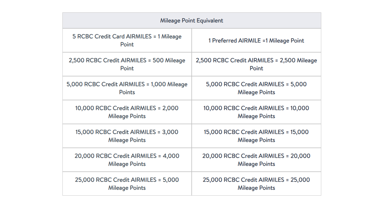 RCBC Credit Card Reward Points Airmiles Conversion
