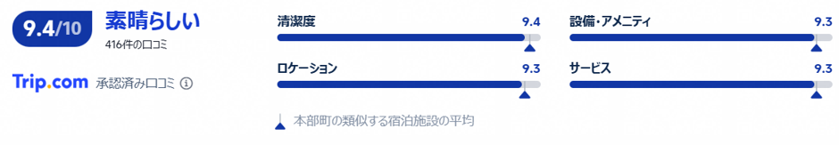 アラマハイナ コンドホテルの評価・口コミ