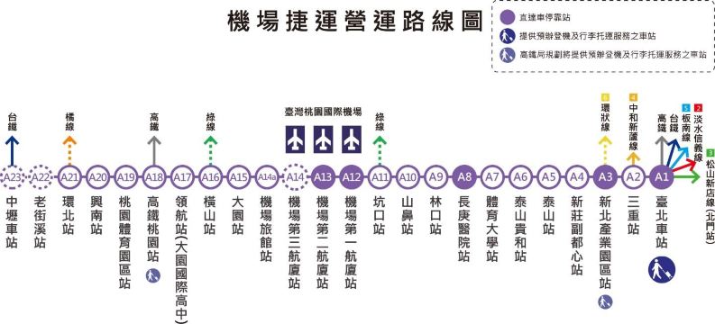 西門町去桃園機場-機場捷運（MRT）線路