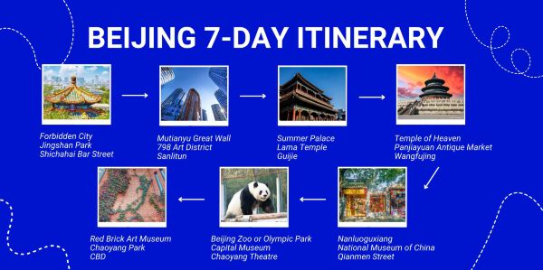 7-Day Beijing Itinerary