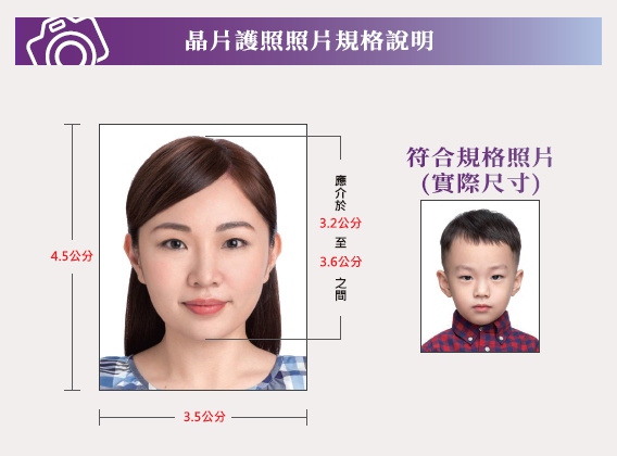 嬰兒護照照片規定一次看懂