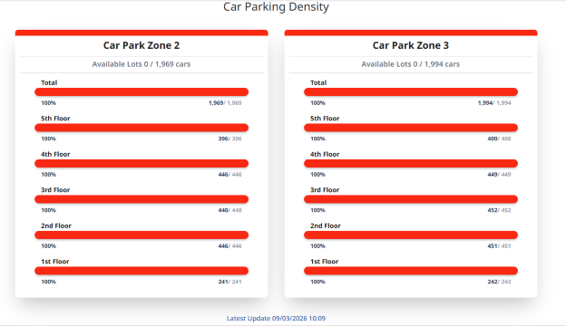 Parking at Suvarnabhumi Airport
