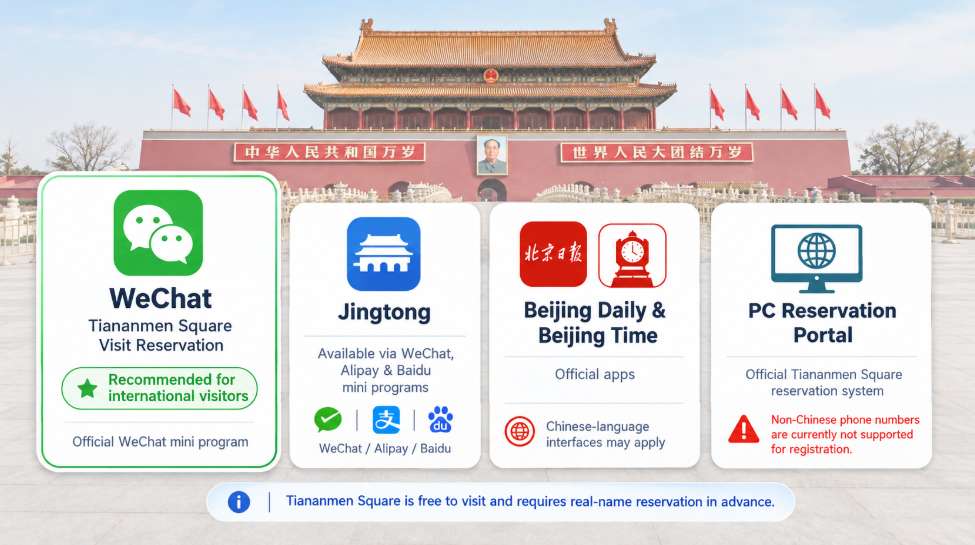 How to Enter Tiananmen Square? 4 Ways at a Glance