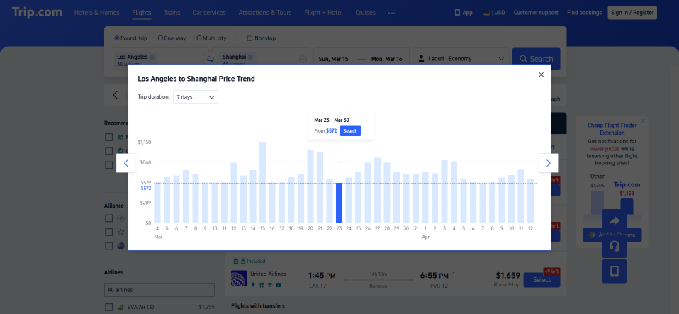 Los Angeles to Shanghai Price Trend