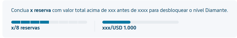 Para informações sobre seu nível atual e progresso