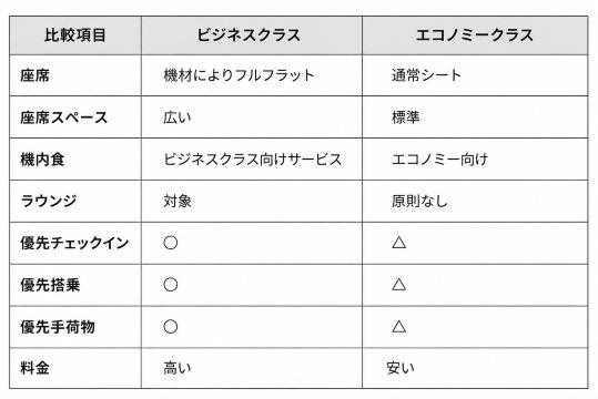 比較表