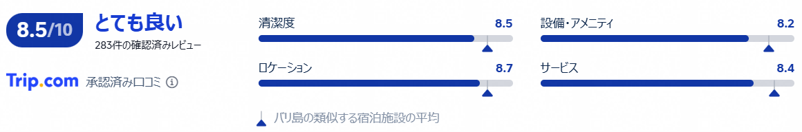 実際の宿泊者の評価と口コミ