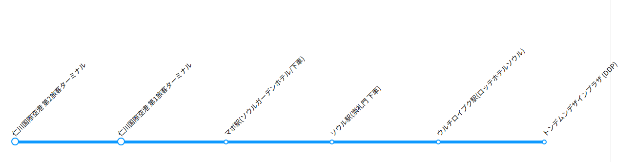 仁川国際空港 ↔ 江北方面(深夜) 