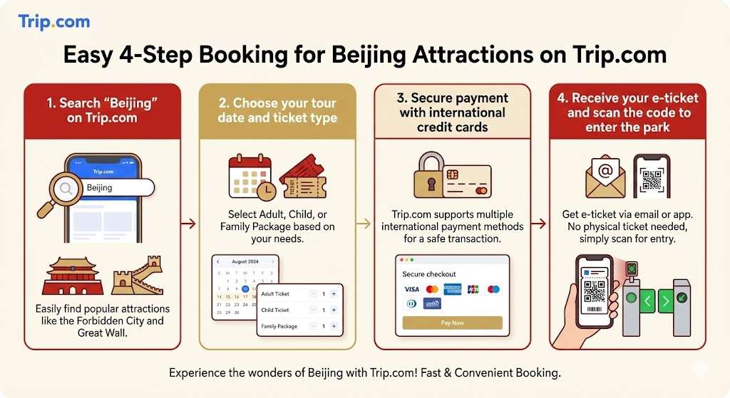 Beijing tourist attractions