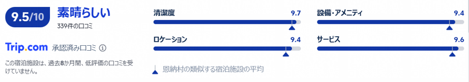 ハレクラニ沖縄の評価・口コミ