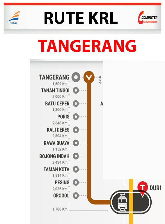 Tangerang Line