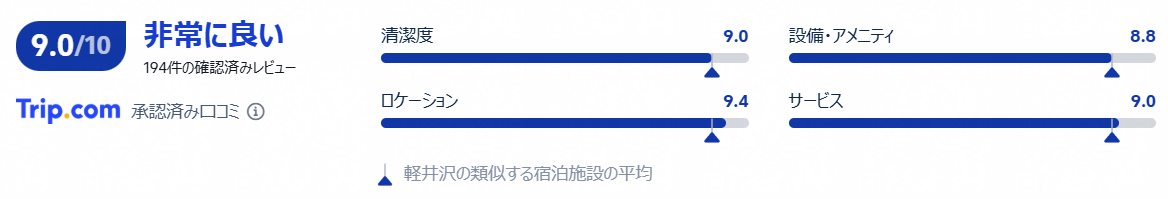 評価・口コミ