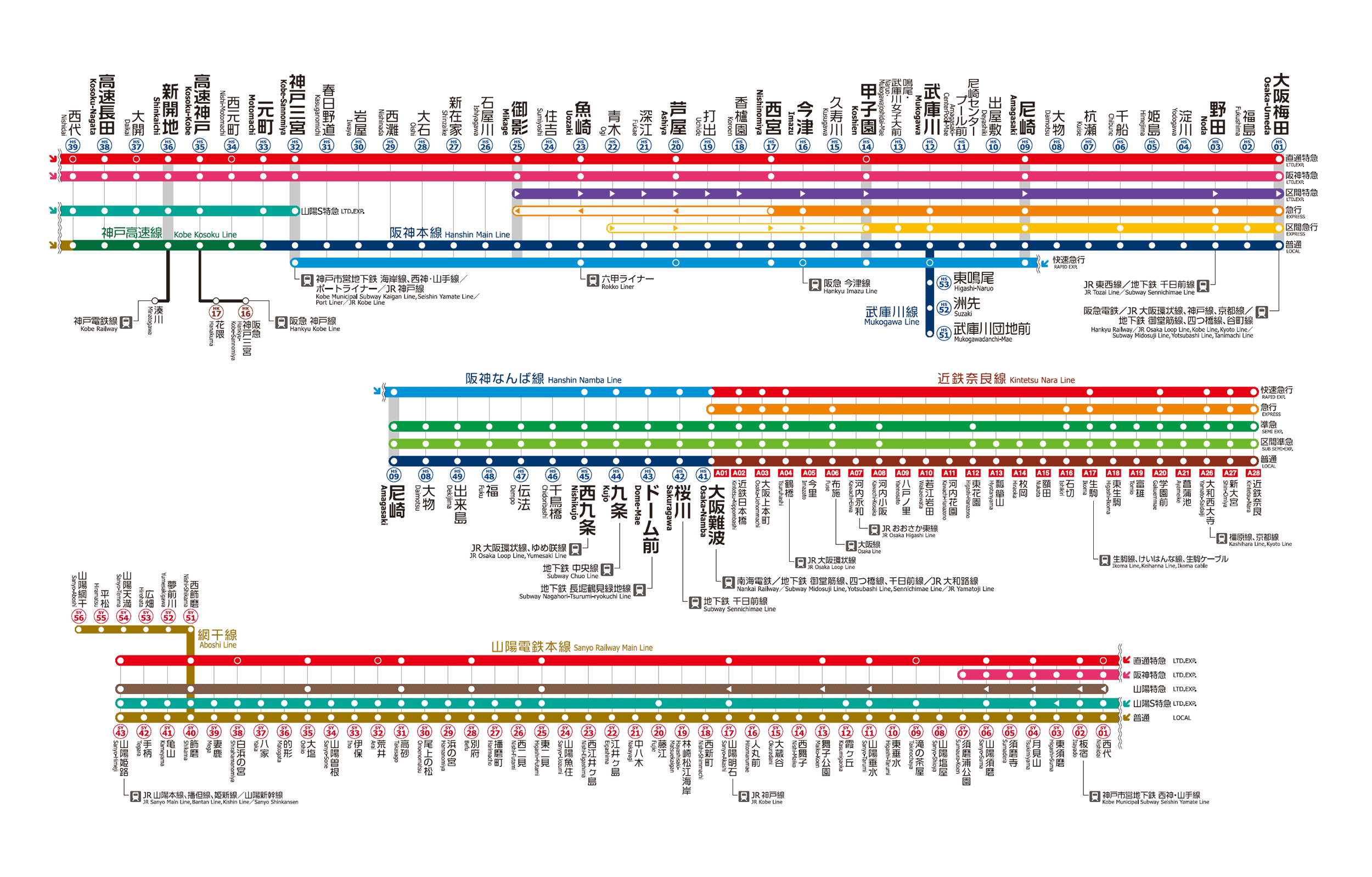大阪交通圖 | 阪神電鐵