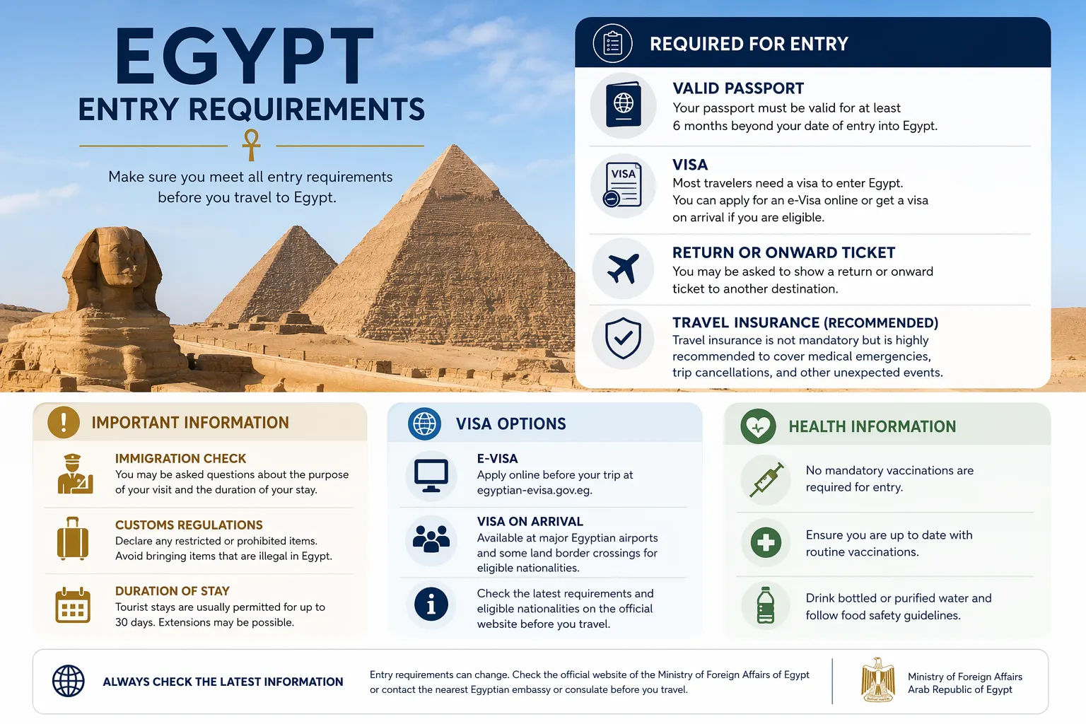 Egypt Entry Requirements