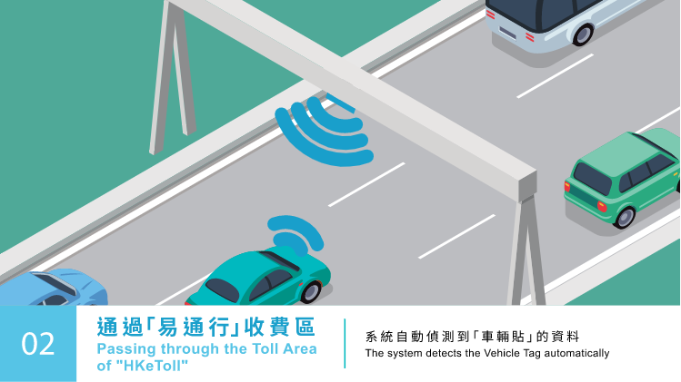 易通行 | RFID 