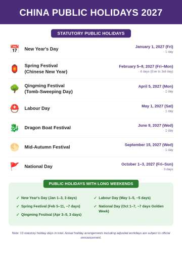 China's Public Holiday System & Holiday Overview