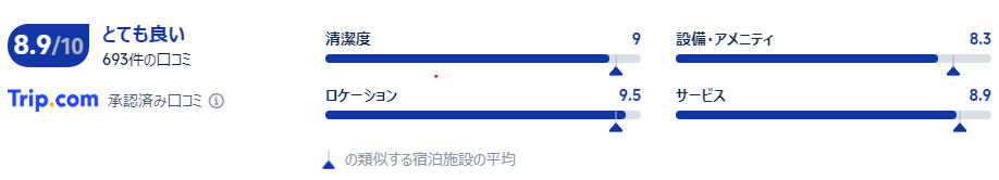 口コミ